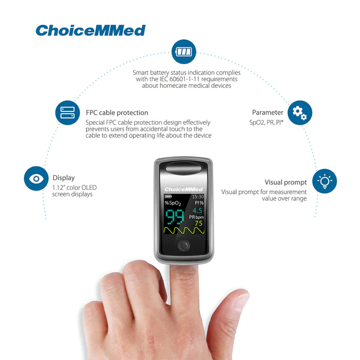 ChoiceMMed Medical Finger Pulse Oximeter - Image 3